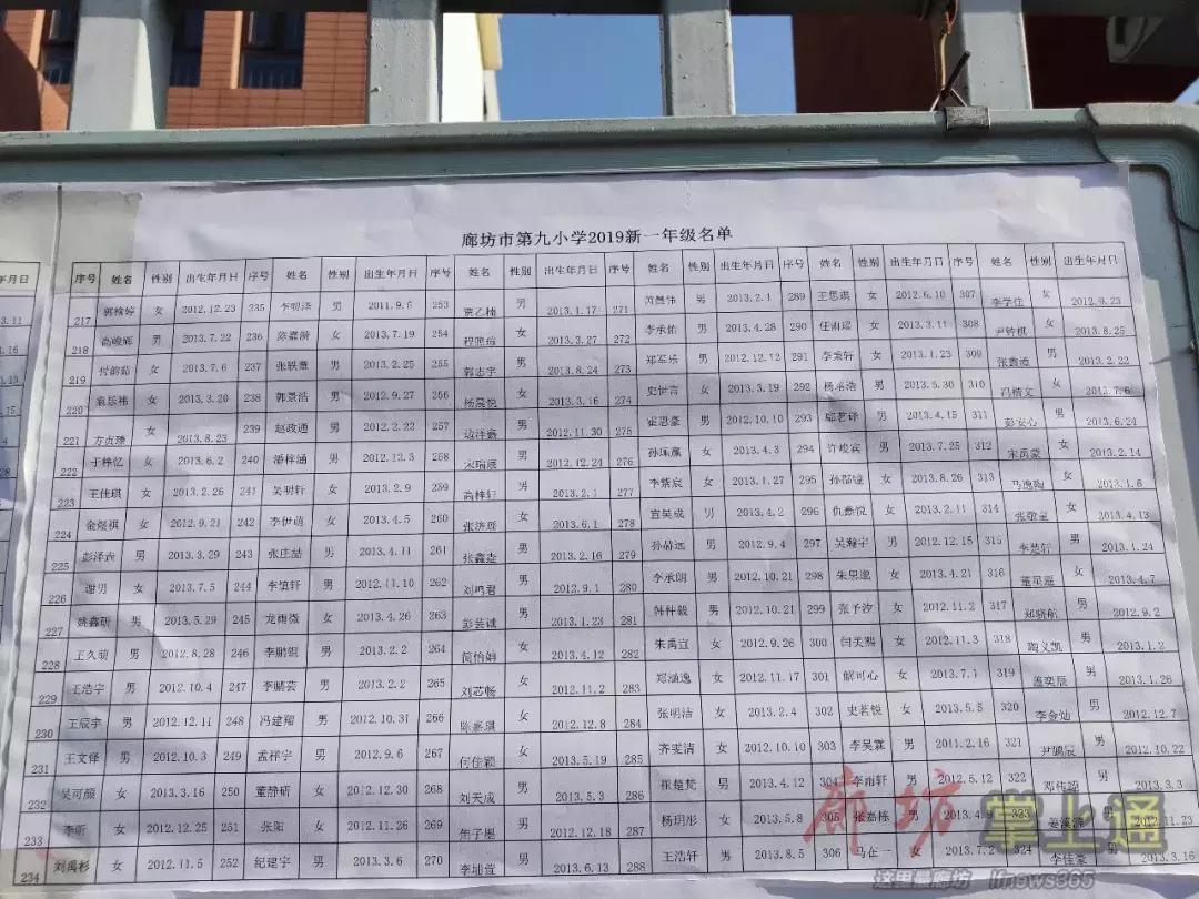 2020廊坊小学放榜,廊坊市六小入学条件