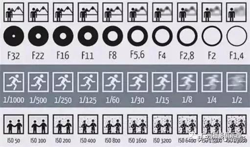 单反室内拍人像技巧和参数设置,佳能单反相机操作使用设置教程