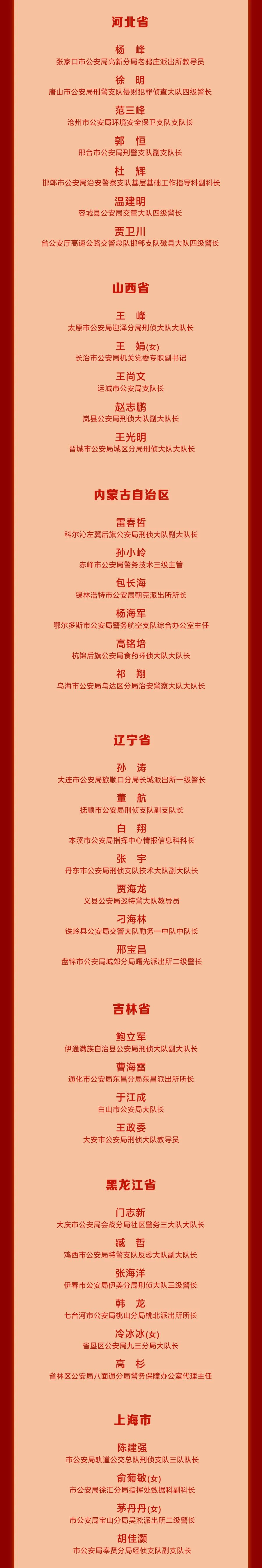 全国公安机关五四通报表扬名单,全市公安机关先进典型受表彰