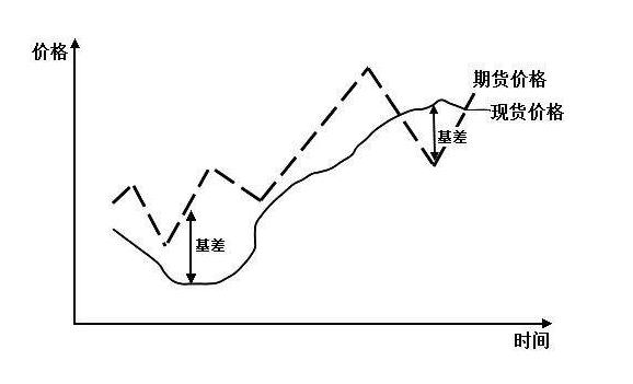 期货现货交易技巧和方法,现货期货买卖技巧视频讲解