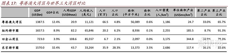 一文看懂大湾区,粤港澳大湾区文章