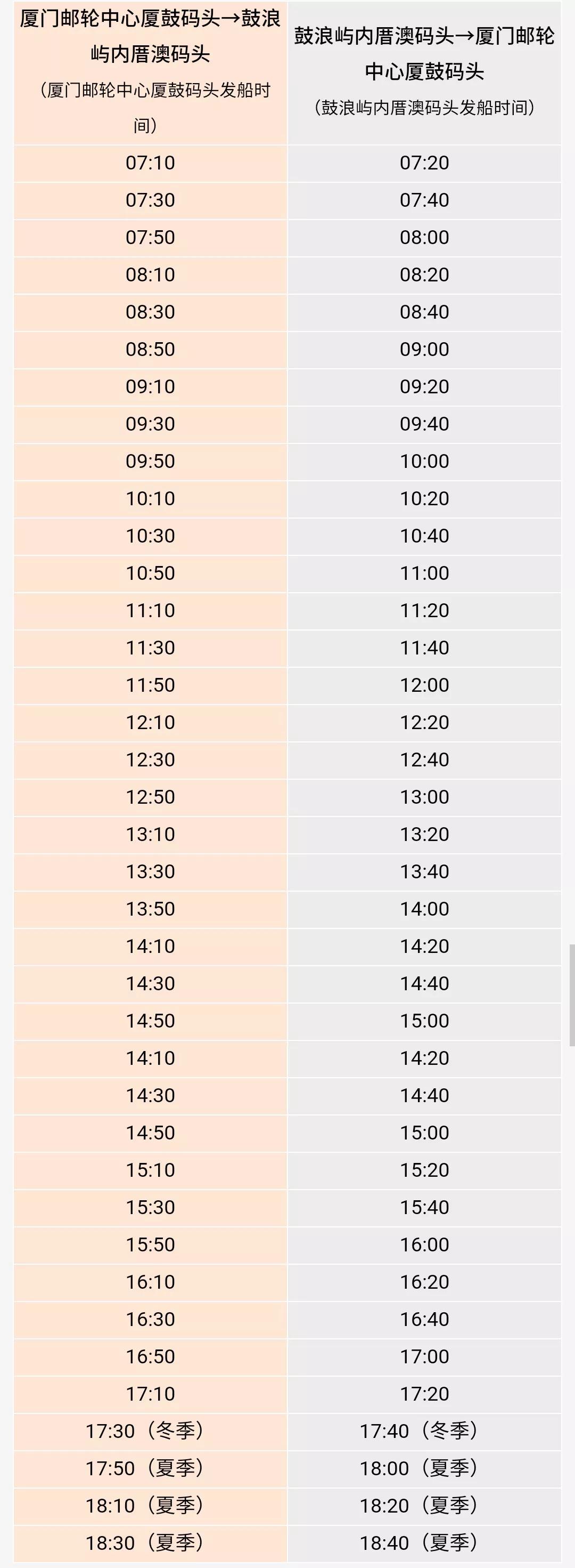 鼓浪屿坐船进岛坐多久,厦门鼓浪屿登岛攻略