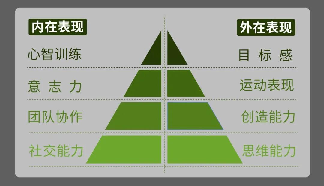 中国小篮球运动规则图解,小篮球基础技术动作规范