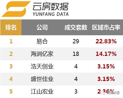 北京留学中介排行榜,北京租房中介排行榜