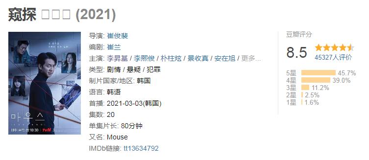 21年评分最高十部悬疑剧,《窥探》仅第4,《城市的边缘》进前3