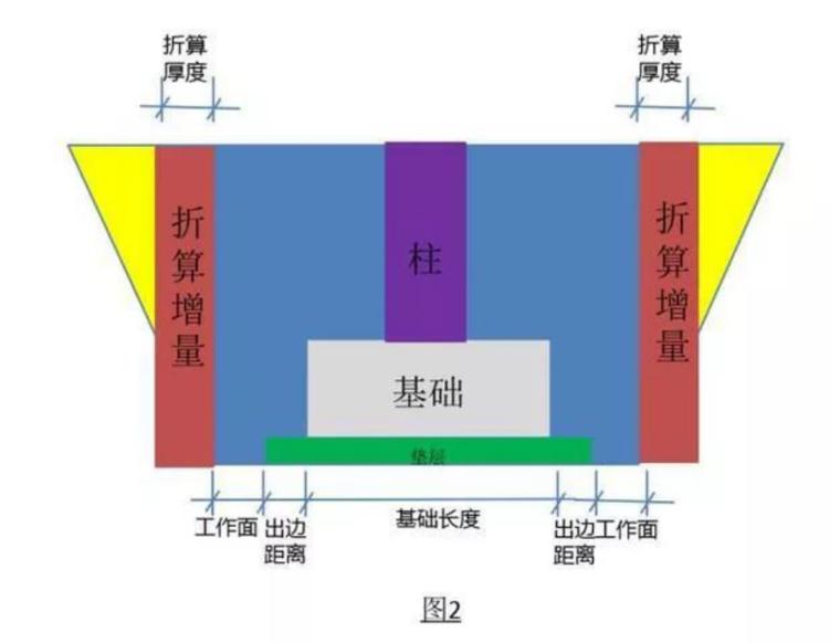 施工成本有效控制的方法,甲方如何控制土石方工程成本