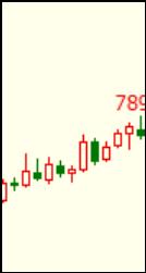 期货出现周线级别趋势的前提,期货周线趋势往前看多久