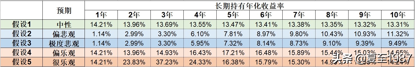 财报季度,农行一季度净利润