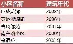 重庆学区房值不值得入手,重庆学区房值得入手吗