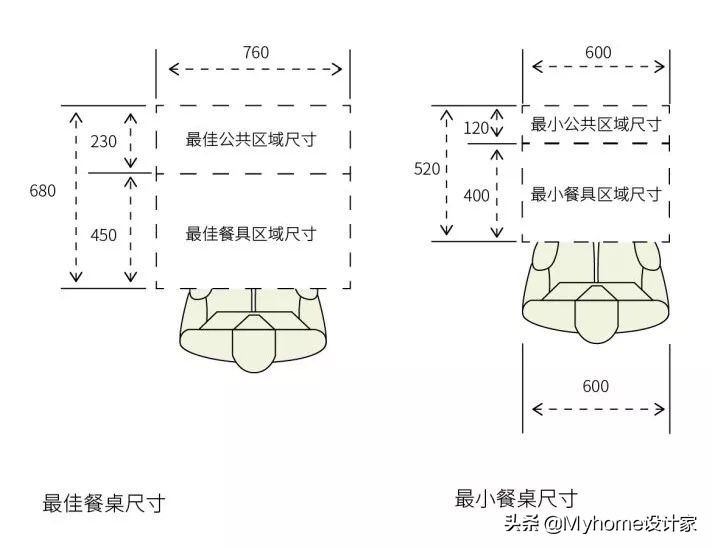 厨房餐桌一般多大尺寸合适,厨房餐桌大小怎么选