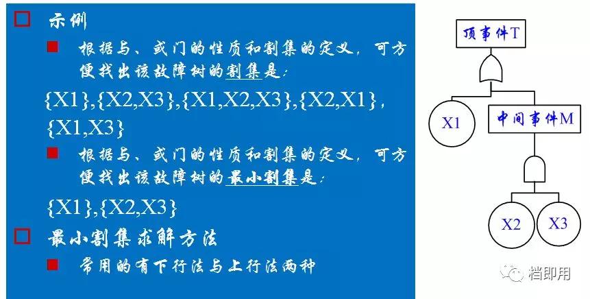浙江fta故障树分析,怎么做fta故障树分析