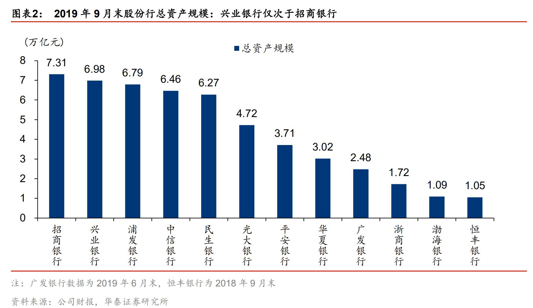 兴业银行是否值得持有,兴业银行现在值得投资吗