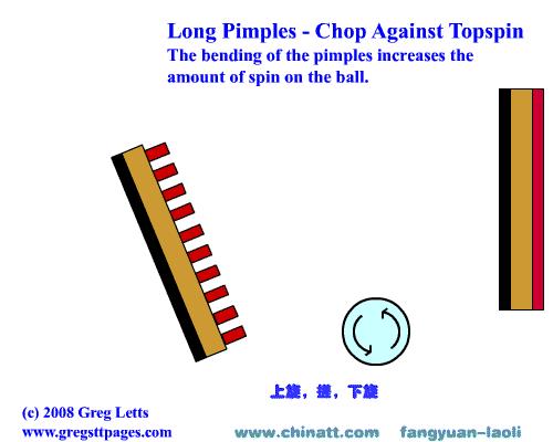 业余乒乓学会这五招轻松对付长胶,跟着教练学乒乓怎么练习打长胶