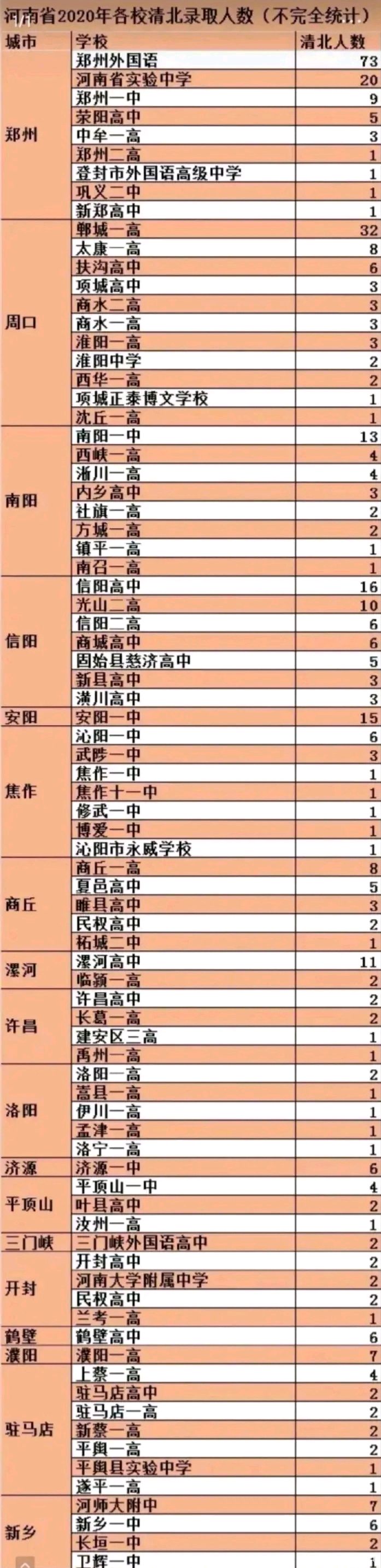 信阳市教育质量在河南省怎样,信阳教育现状