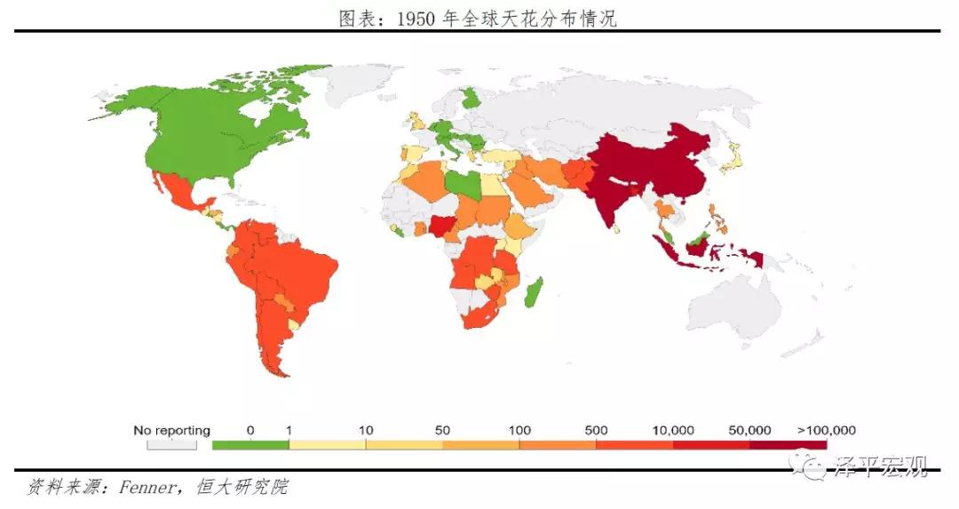 全球历次大瘟疫,全球大流行病的终结