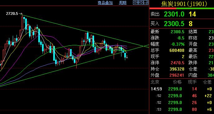 期货交易如何走出怪圈,期货交易如何做到顺势而为