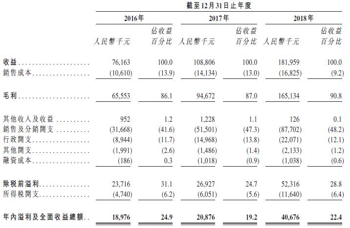 新股速递丨康蒂尼药业，专注孤儿药的佼佼者