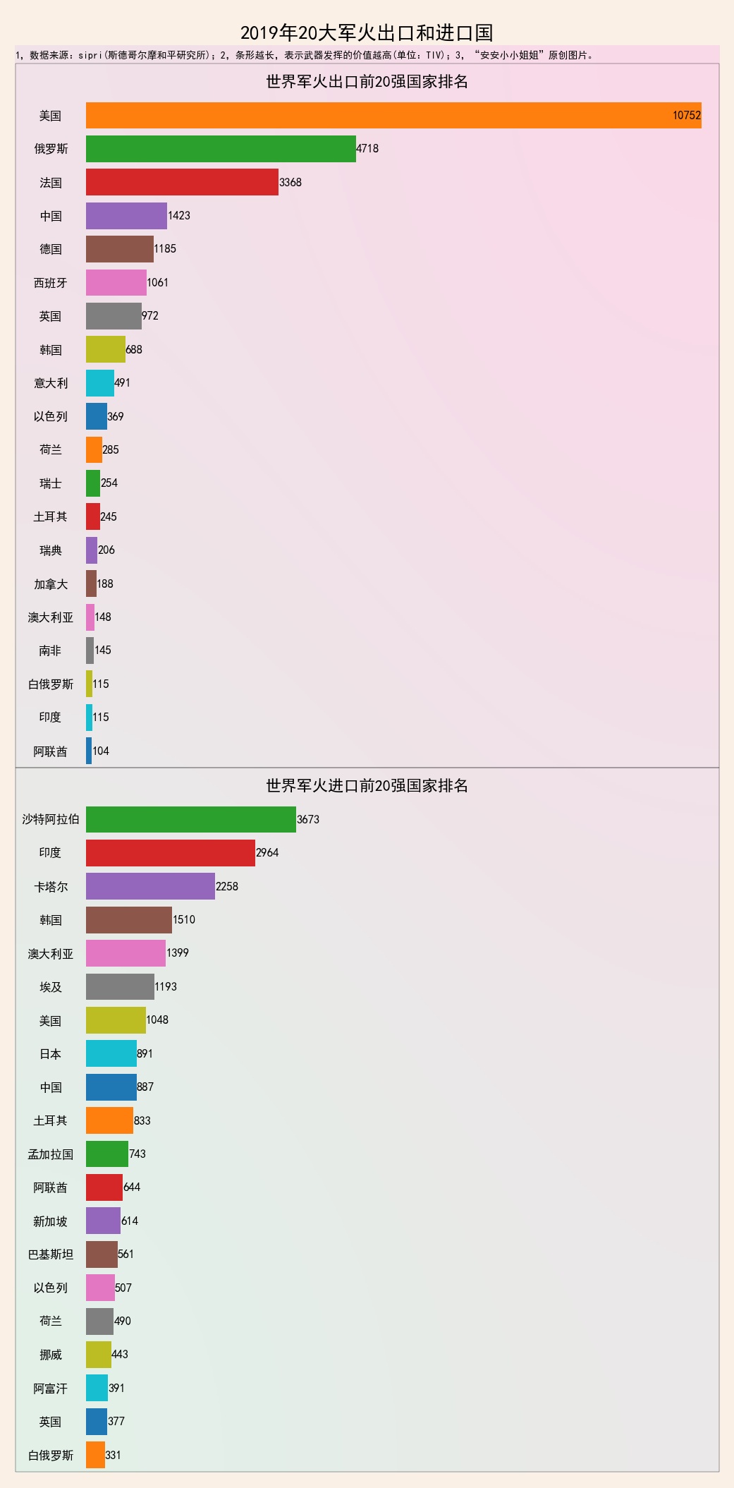 2019全球25大*火军**商：五成是飞机，最大*火军**商是马丁和波音