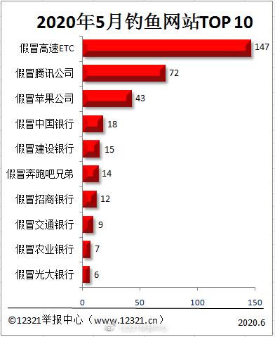 如何有效防范钓鱼网站,防范钓鱼网站错误的行为
