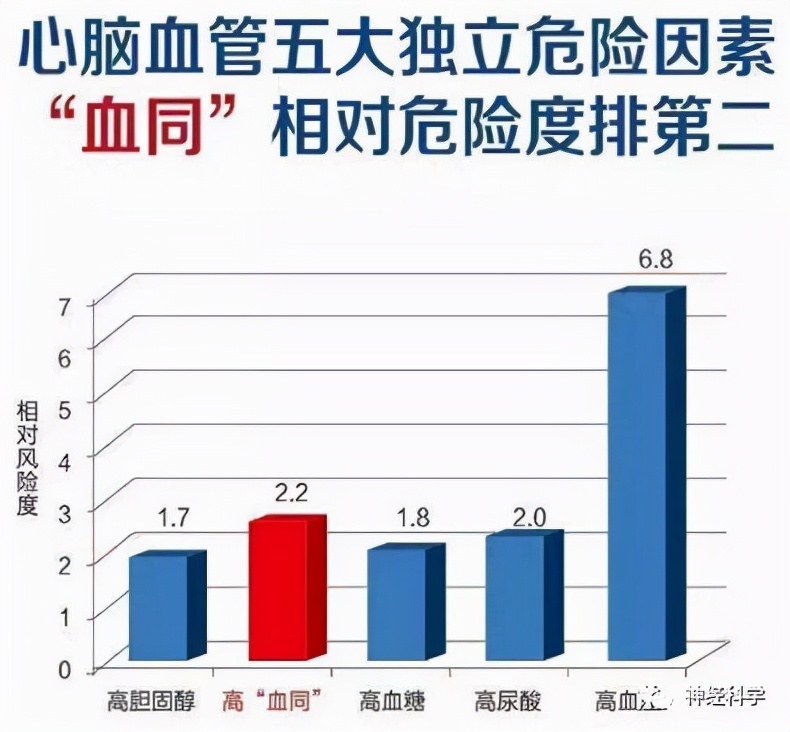 高血压和高脂血的区别,高血压可怕还是高脂血症可怕
