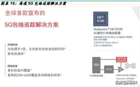 金准产业研究5G产业链：射频功率放大器行业专题研究