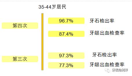 洗牙后为何会感觉牙缝变大了,洗牙后牙缝变大了怎么回事呢