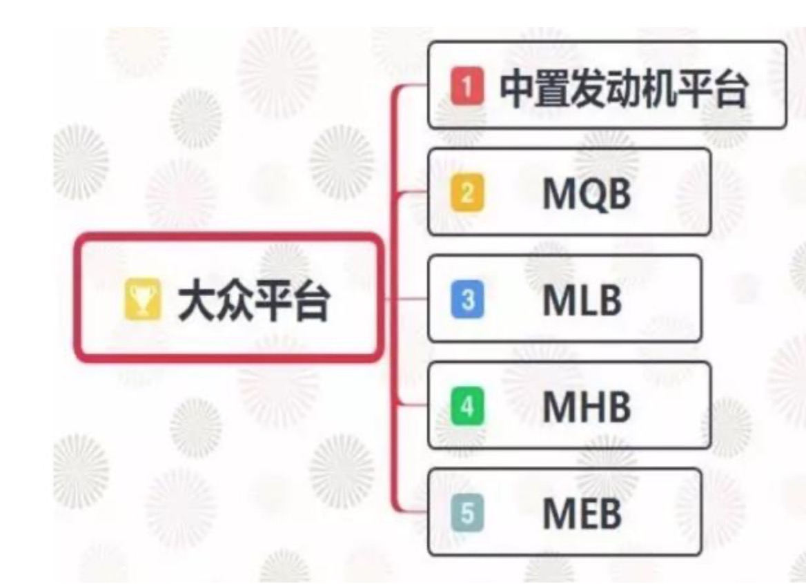 解析大众ea111发动机,解析大众ea211涡轮