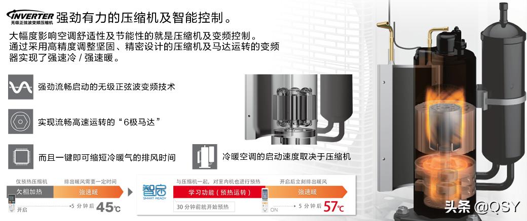 松下空调拆解对比,国产松下空调1.5匹多少钱一台