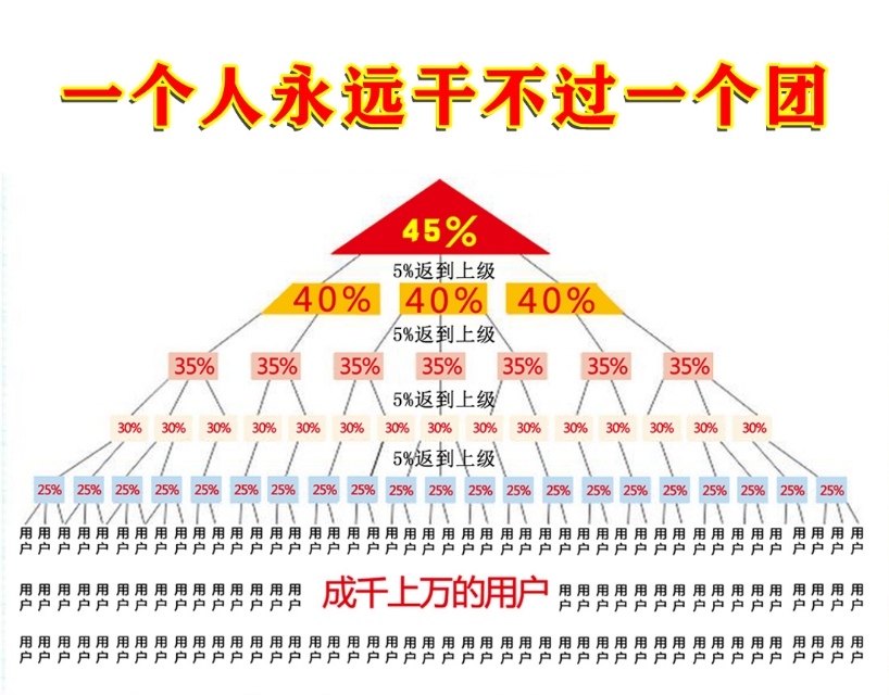 物联卡套路是什么,物联卡套路
