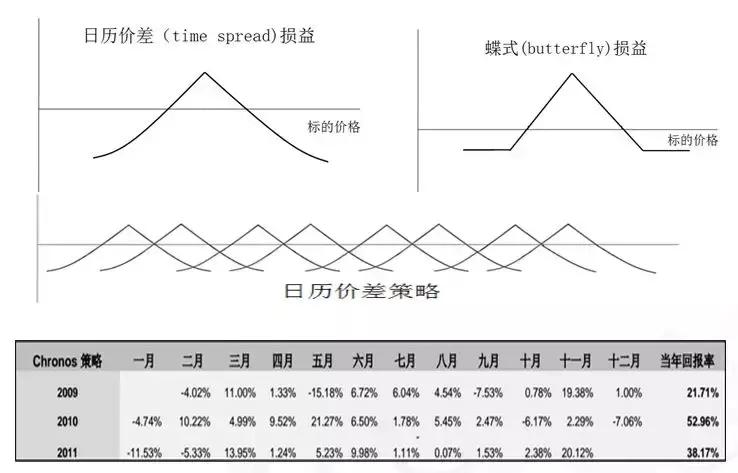 股指期权实战技巧和方法,最新沪深300期权实战案例