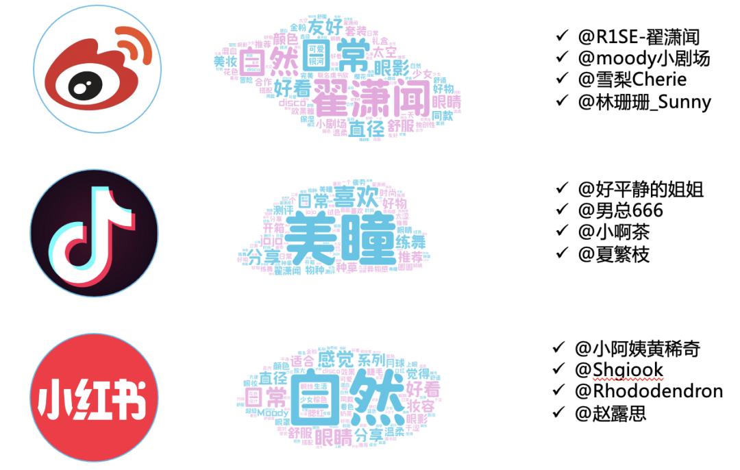 虞书欣同款美瞳mixgray,虞书欣同款美瞳测评