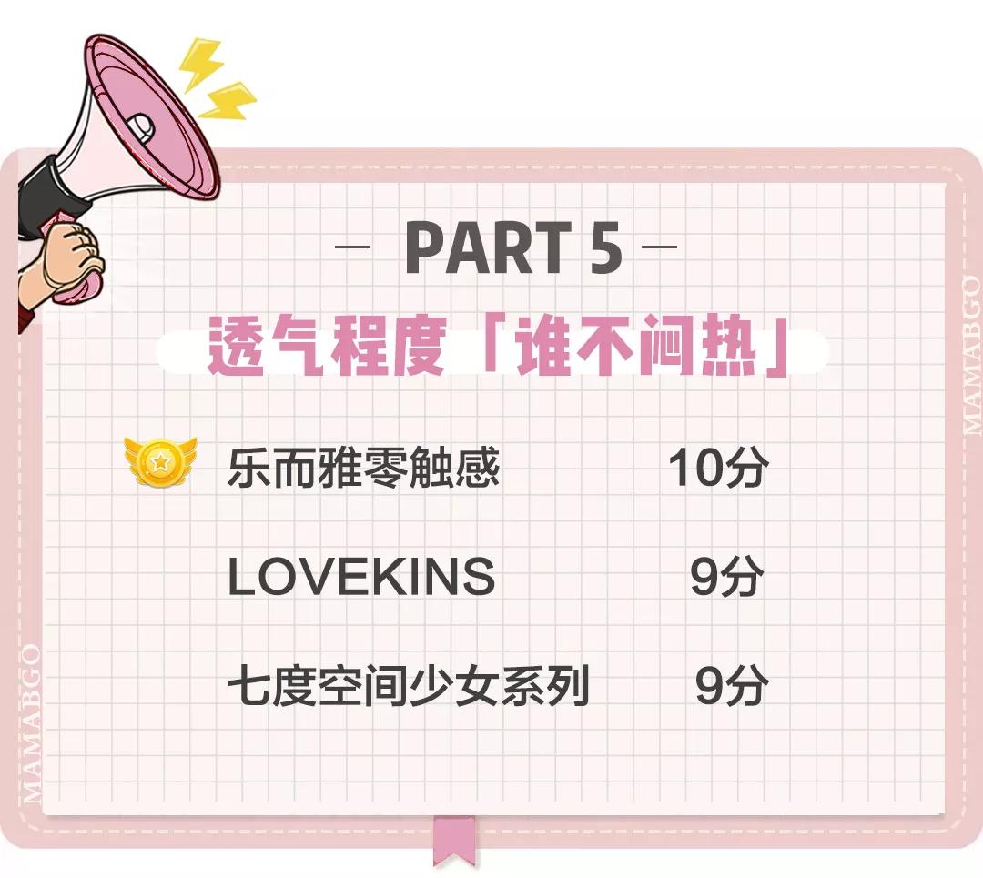 卫生巾测试推荐,测了8个爆款卫生巾