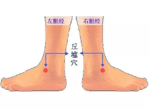 大腿疏通胆经的正确方法,胆经堵了腿会粗吗