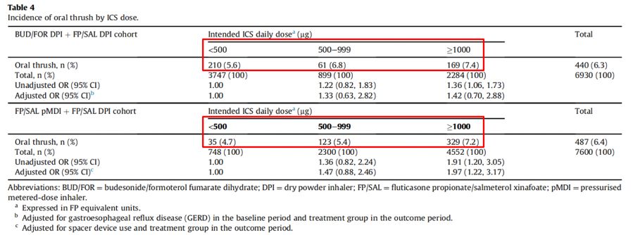 如何发现肺部真菌感染,怎样早期识别真菌感染