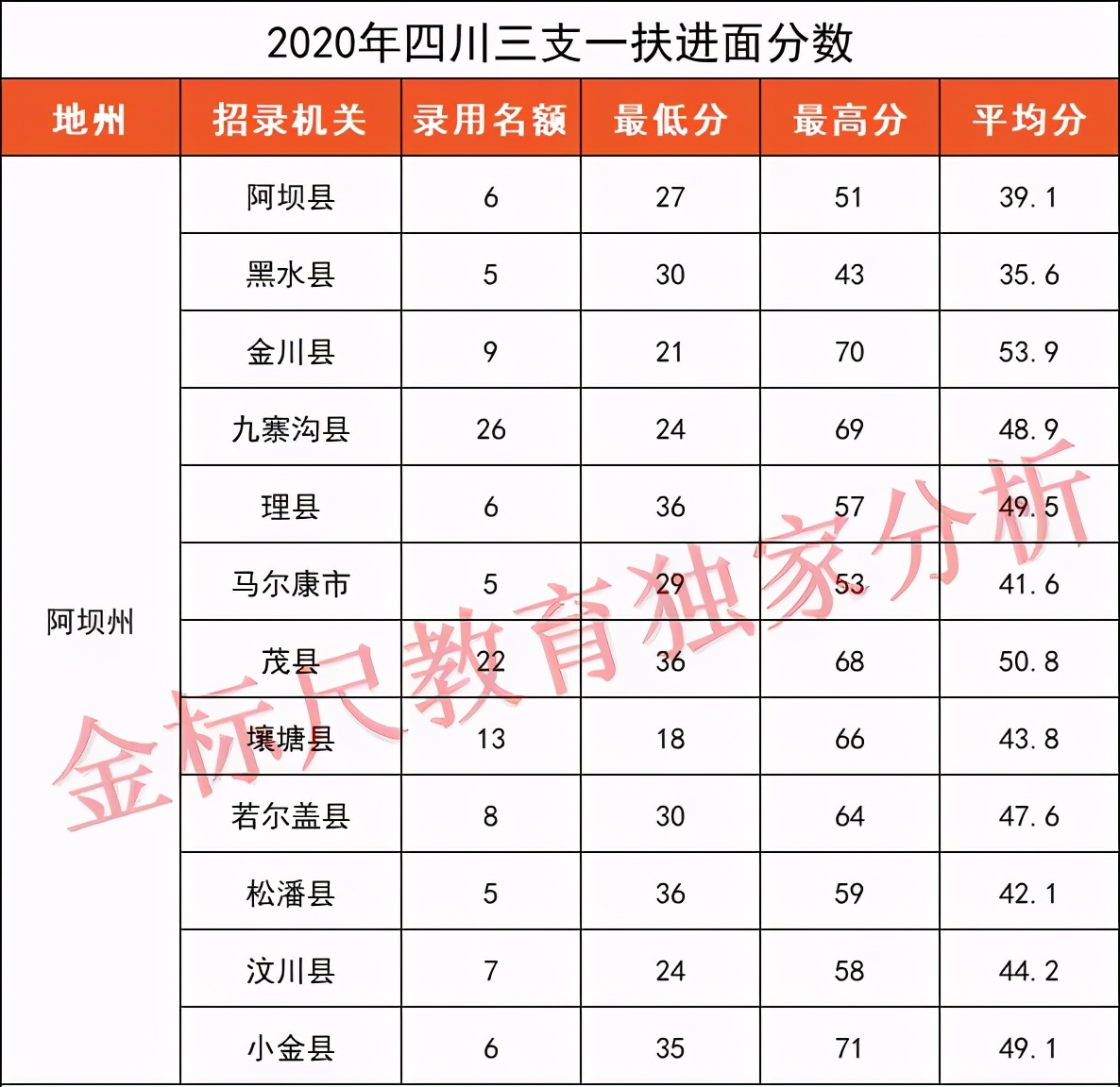 鍥涘窛涓嬪崐骞翠笂宀告湁鍝簺鏈轰細,鏁欐嫑涓婂哺缁忛獙鎬荤粨鍥涘窛