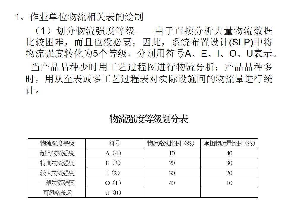 工程ppt设计思路,设计方案效果图讲解ppt