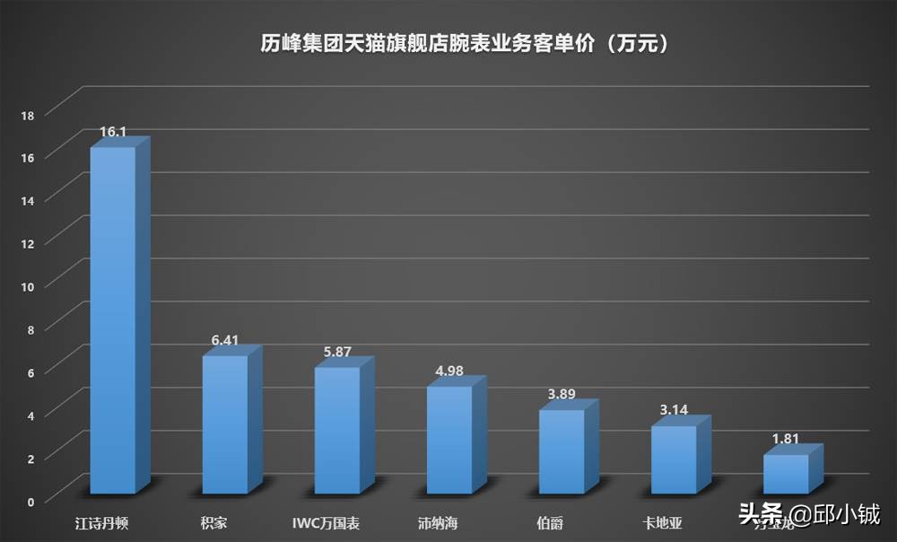 天猫抢购江诗丹顿是真的吗,15年的江诗丹顿值得入手吗