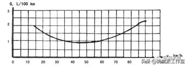 省油的踏板摩托车,跨骑摩托车怎么开省油
