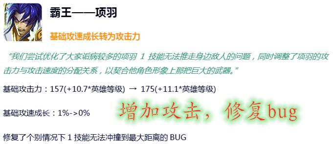 王者荣耀4.25英雄调整项羽,王者荣耀s12赛季无敌项羽