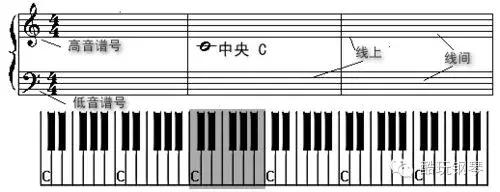 五线谱与钢琴键盘对照表高清,钢琴入门基础识谱教程