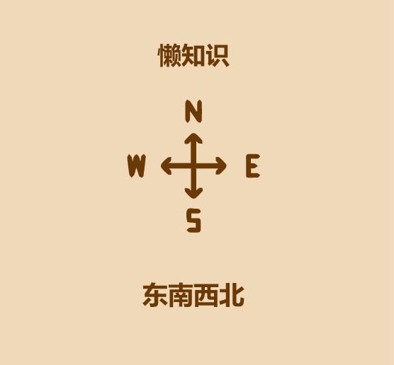 户外探险怎么看方向,野外冒险知识指南
