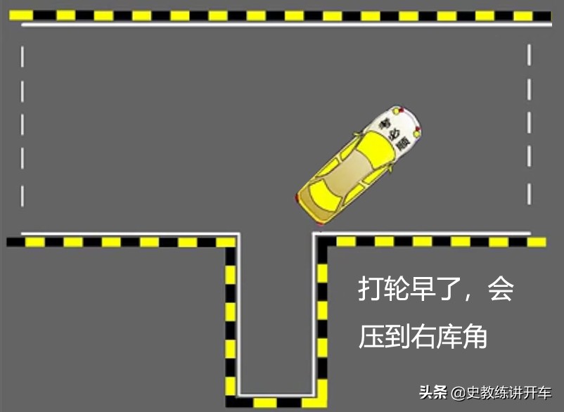 科目二右倒库打轮过早怎么修正,科目二倒库压线要怎么调正