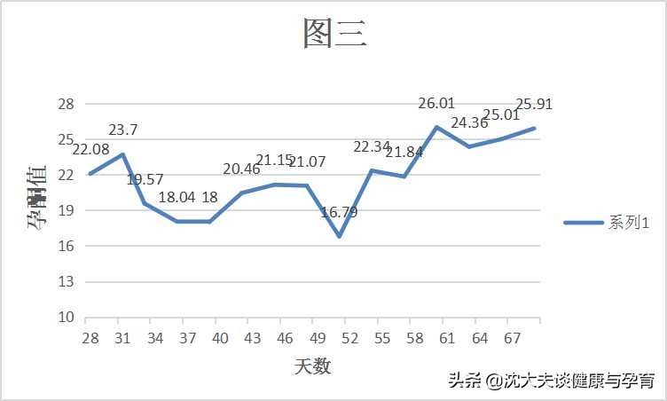 安胎神药还是安慰神药？先兆流产用不用？您想知道的孕激素那些事
