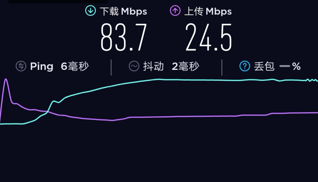 怎样更改dns码使网速更快,更改dns会影响路由器吗