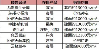 买房不易入手这几大板块要谨慎,南区最值得买的房子