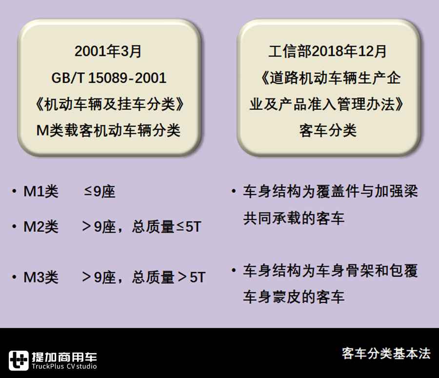 长轴5.99米轻客,6米轻客