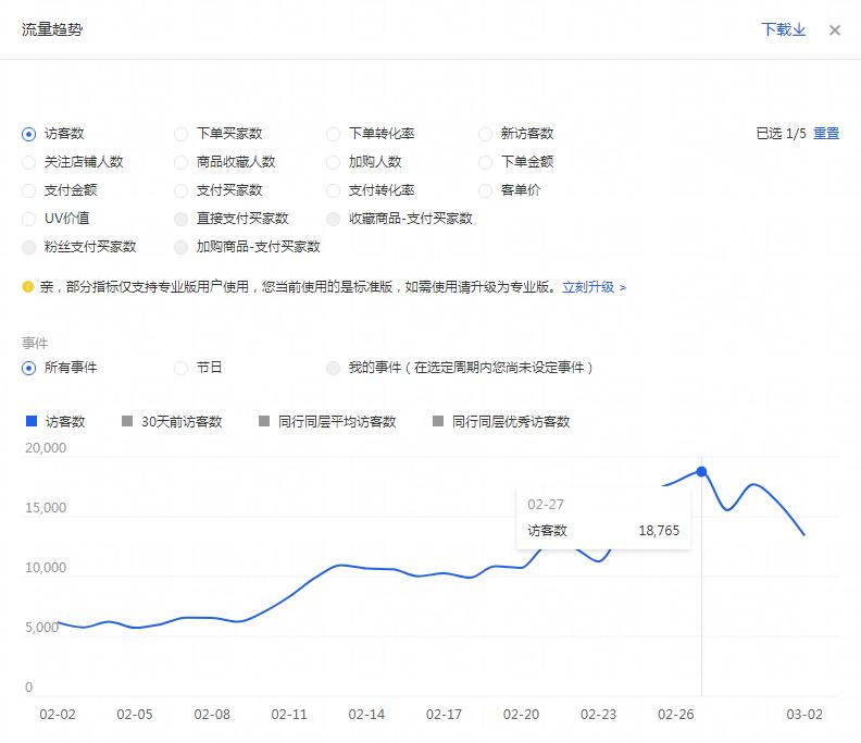 淘宝直通车怎么去做搜索矩阵,淘宝直通车开自然搜索关键词吗