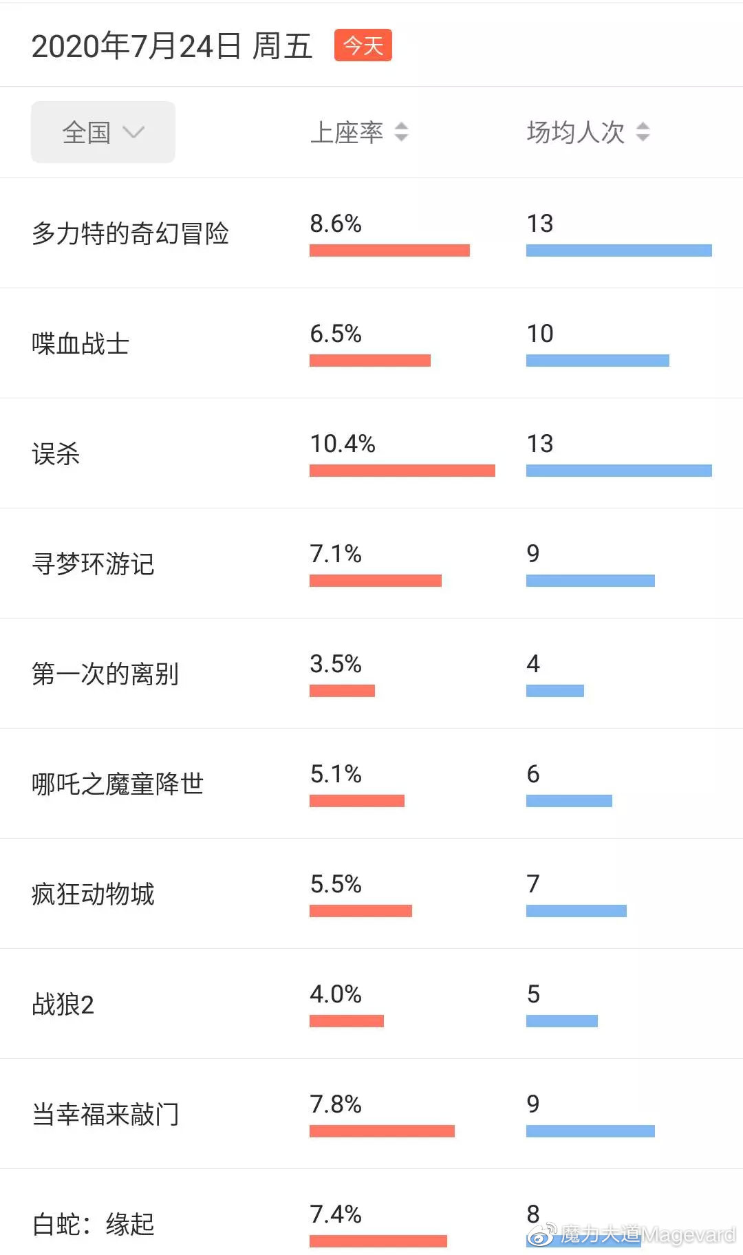 影院复工有什么新电影,影院复工的电影