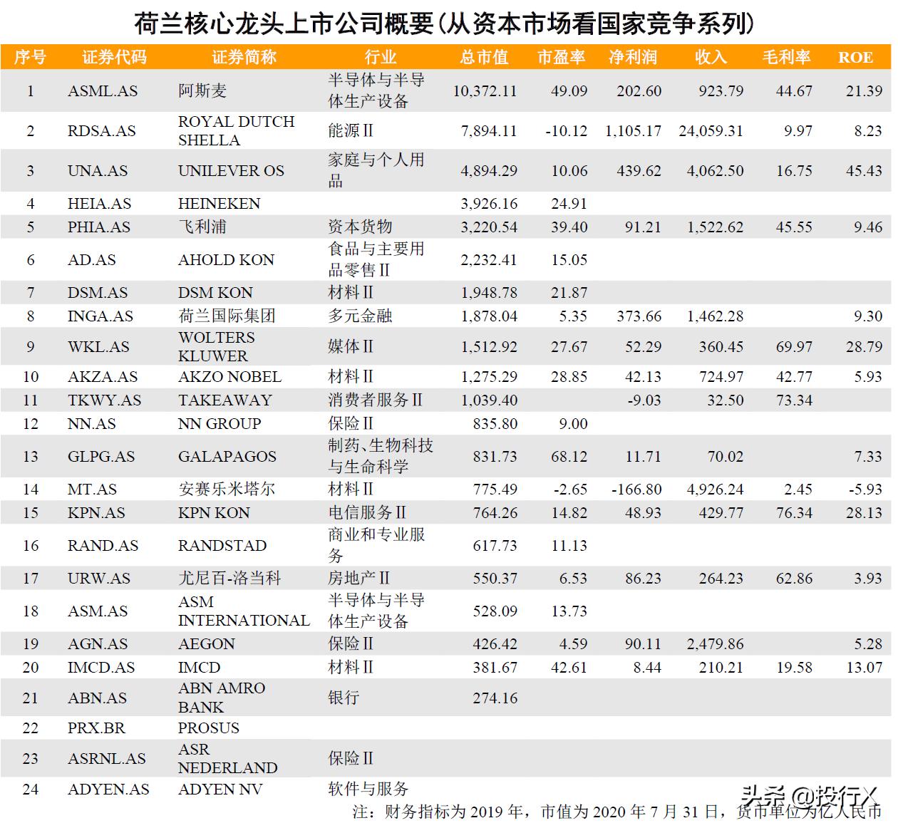 荷兰主板上市公司,荷兰上市公司