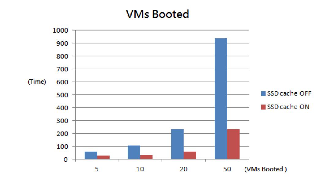NAS丨不懂的点全在这儿!20个冷僻问题回答